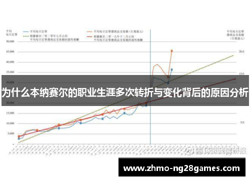 为什么本纳赛尔的职业生涯多次转折与变化背后的原因分析