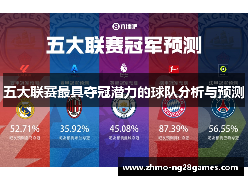 五大联赛最具夺冠潜力的球队分析与预测