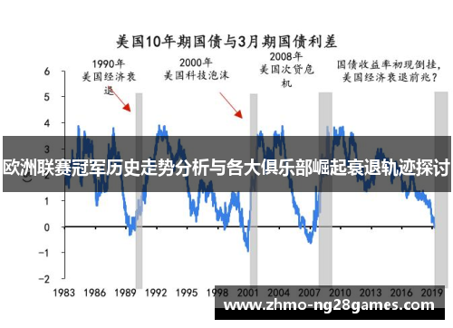 欧洲联赛冠军历史走势分析与各大俱乐部崛起衰退轨迹探讨