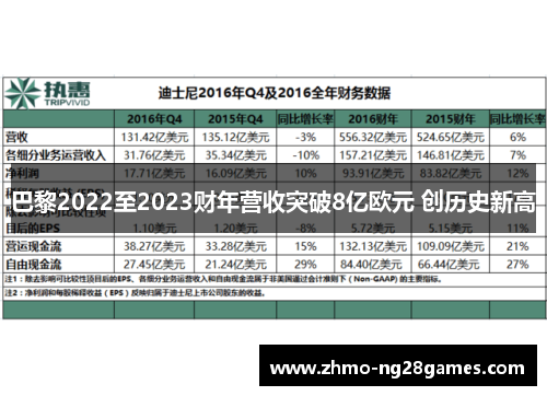 巴黎2022至2023财年营收突破8亿欧元 创历史新高