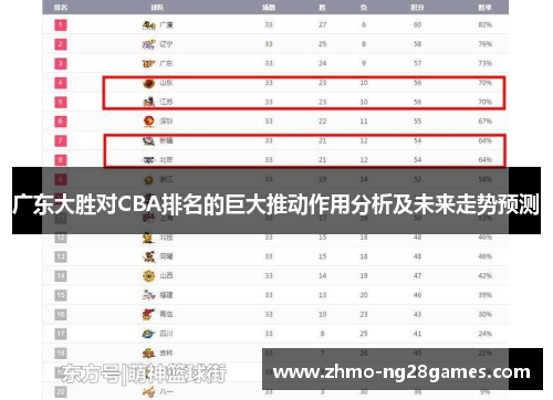 广东大胜对CBA排名的巨大推动作用分析及未来走势预测