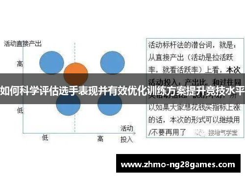 如何科学评估选手表现并有效优化训练方案提升竞技水平