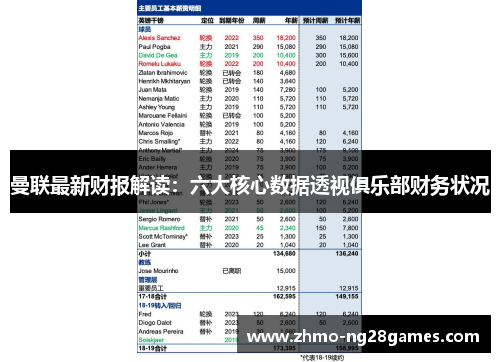 曼联最新财报解读：六大核心数据透视俱乐部财务状况
