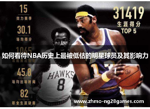 如何看待NBA历史上最被低估的明星球员及其影响力