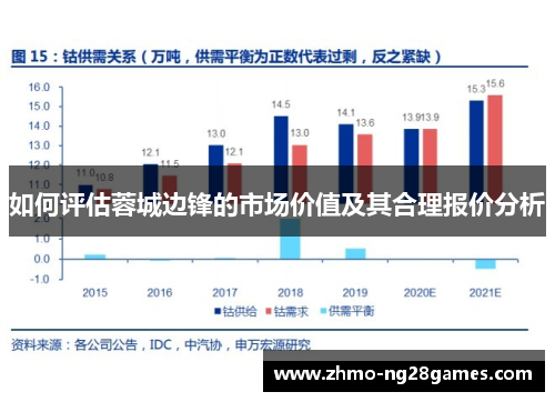如何评估蓉城边锋的市场价值及其合理报价分析