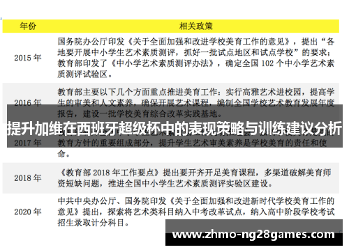 提升加维在西班牙超级杯中的表现策略与训练建议分析