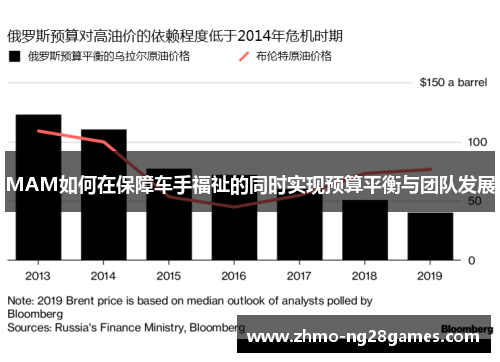 MAM如何在保障车手福祉的同时实现预算平衡与团队发展