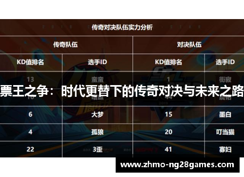 票王之争：时代更替下的传奇对决与未来之路