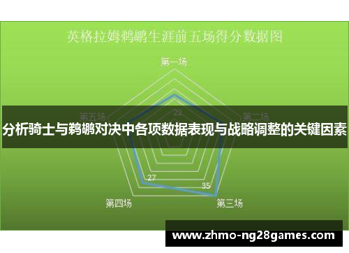 分析骑士与鹈鹕对决中各项数据表现与战略调整的关键因素