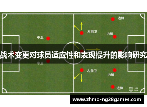 战术变更对球员适应性和表现提升的影响研究