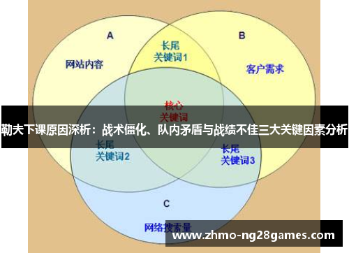 勒夫下课原因深析：战术僵化、队内矛盾与战绩不佳三大关键因素分析