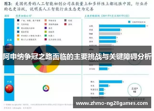 阿申纳争冠之路面临的主要挑战与关键障碍分析