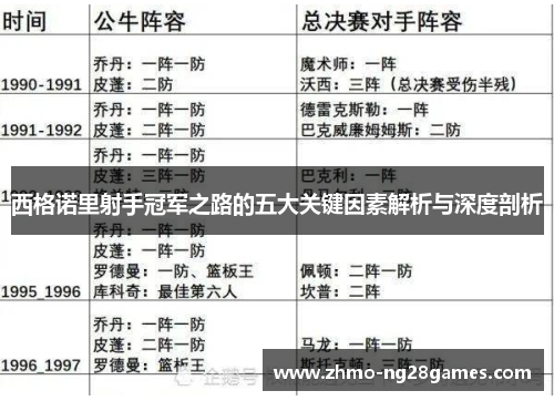 西格诺里射手冠军之路的五大关键因素解析与深度剖析