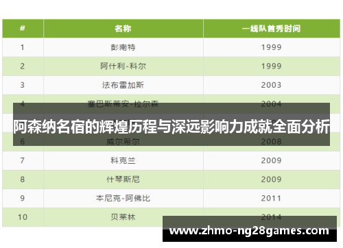 阿森纳名宿的辉煌历程与深远影响力成就全面分析