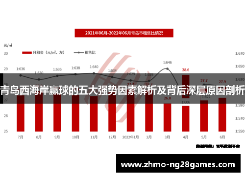 青岛西海岸赢球的五大强势因素解析及背后深层原因剖析