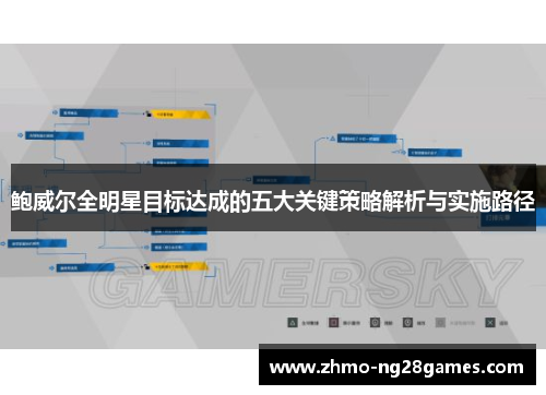 鲍威尔全明星目标达成的五大关键策略解析与实施路径