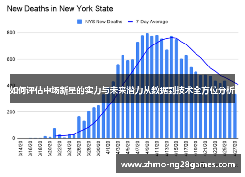 如何评估中场新星的实力与未来潜力从数据到技术全方位分析 如何评估中场新星的实力与未来潜力从数据到技术全方位分析