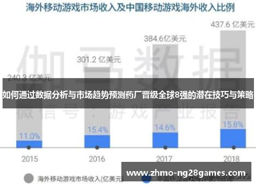 如何通过数据分析与市场趋势预测药厂晋级全球8强的潜在技巧与策略 如何通过数据分析与市场趋势预测药厂晋级全球8强的潜在技巧与策略