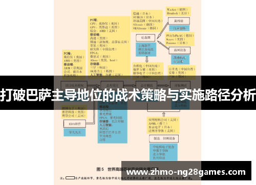 打破巴萨主导地位的战术策略与实施路径分析 打破巴萨主导地位的战术策略与实施路径分析
