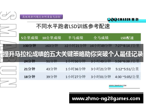 提升马拉松成绩的五大关键策略助你突破个人最佳记录