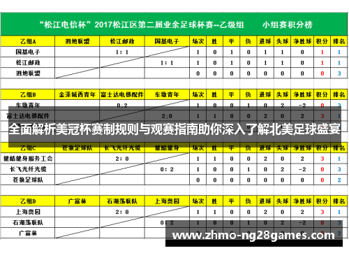 全面解析美冠杯赛制规则与观赛指南助你深入了解北美足球盛宴 全面解析美冠杯赛制规则与观赛指南助你深入了解北美足球盛宴