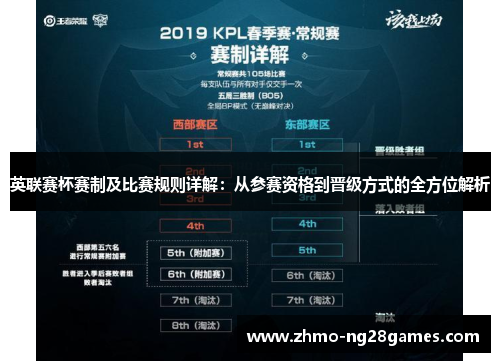 英联赛杯赛制及比赛规则详解：从参赛资格到晋级方式的全方位解析