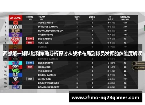 西部第一球队胜利策略分析探讨从战术布局到球员发挥的多维度解读 西部第一球队胜利策略分析探讨从战术布局到球员发挥的多维度解读