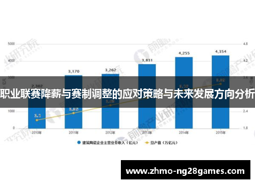 职业联赛降薪与赛制调整的应对策略与未来发展方向分析 职业联赛降薪与赛制调整的应对策略与未来发展方向分析