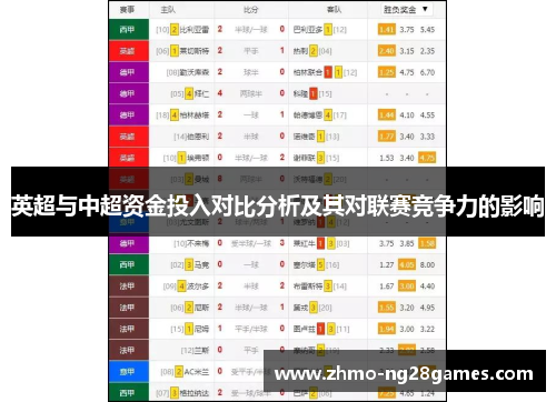 英超与中超资金投入对比分析及其对联赛竞争力的影响