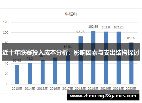 近十年联赛投入成本分析：影响因素与支出结构探讨