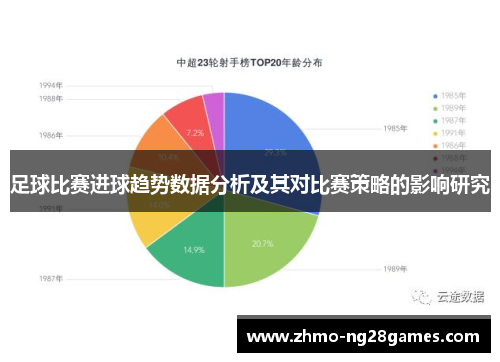 足球比赛进球趋势数据分析及其对比赛策略的影响研究 足球比赛进球趋势数据分析及其对比赛策略的影响研究