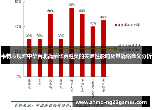 韦特表现对中华台北战蒙比赛胜负的关键性影响及其战略意义分析