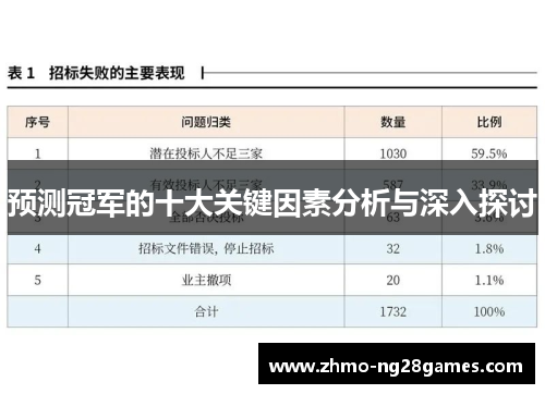 预测冠军的十大关键因素分析与深入探讨 预测冠军的十大关键因素分析与深入探讨